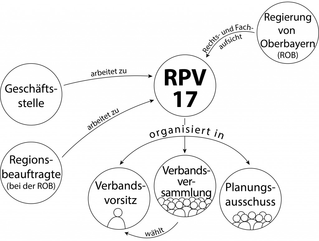 Überblick